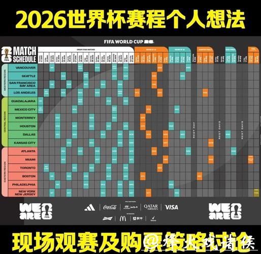 专家分析:2026年世界杯下注优势 专家分析:2026年世界杯下注优势