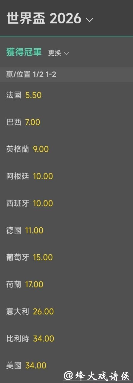 2026世界杯下注:最新赔率变化行业内幕 2026世界杯下注:最新赔率变化行业内幕