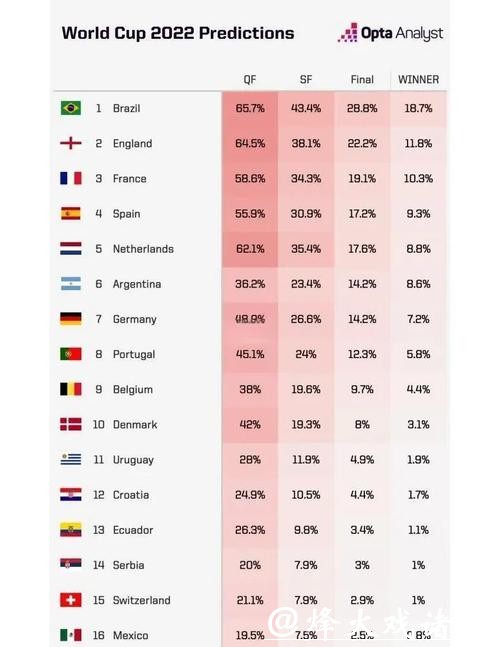 2026世界杯下注:最新赔率变化行业内幕 2026世界杯下注:最新赔率变化行业内幕