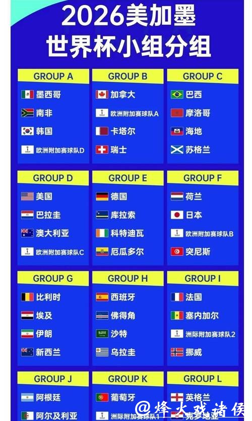 2026世界杯买球:如何选择有价值的赔率 2026世界杯买球:如何选择有价值的赔率