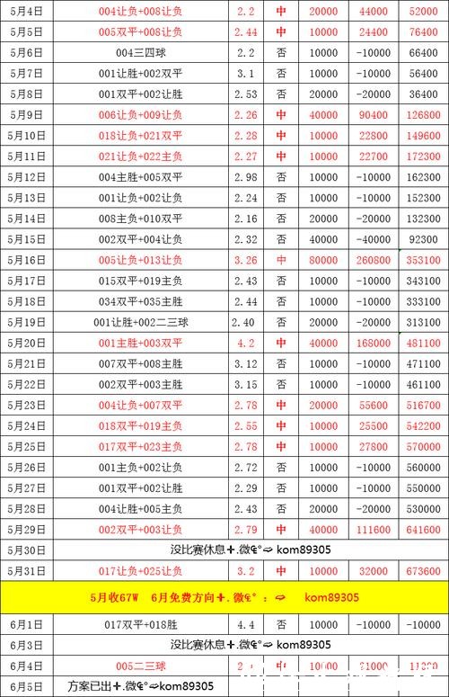 2026世界杯买球:如何选择有价值的赔率 2026世界杯买球:如何选择有价值的赔率