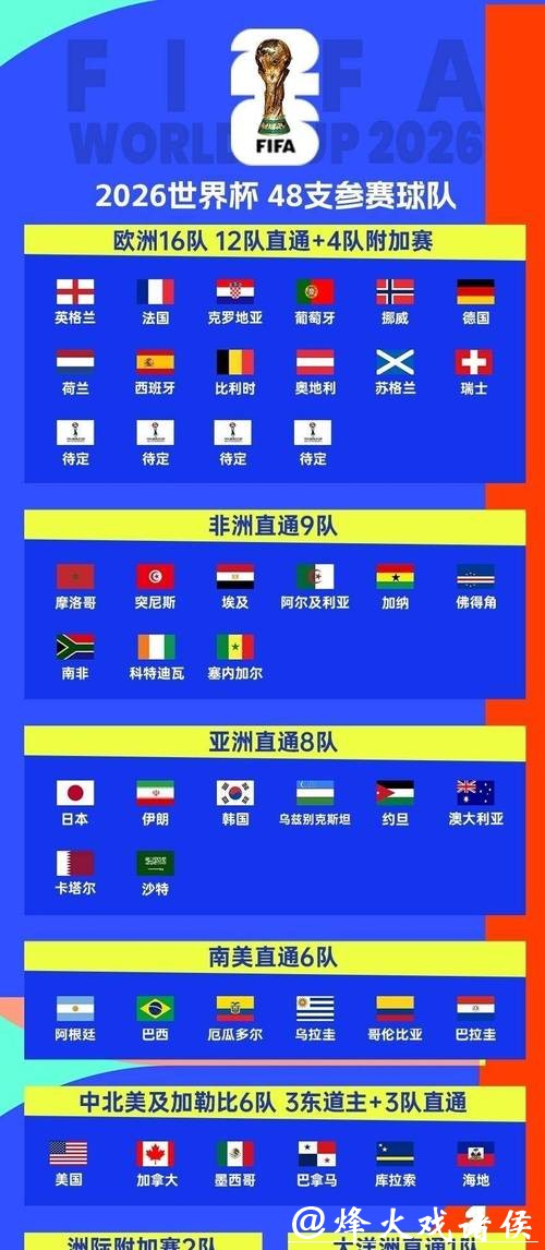 2026世界杯外围赛北美赛区详情 2026世界杯外围赛北美赛区详情