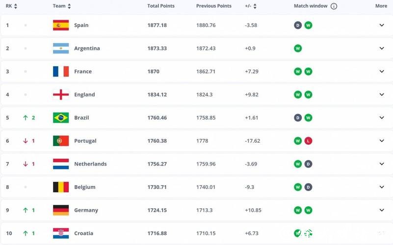 2026世界杯下注:分析各大球队的赔率 2026世界杯下注:分析各大球队的赔率