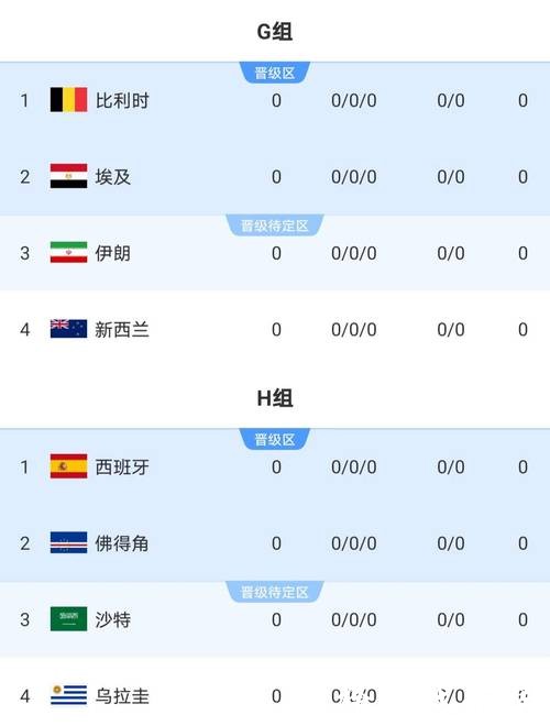 2026世界杯比分:焦点战役可能出现的比分 2026世界杯比分:焦点战役可能出现的比分