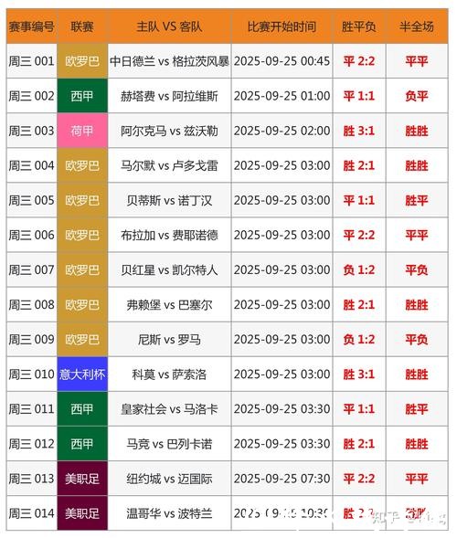 世界杯外围竞猜:热门球队赔率深度解析 世界杯外围竞猜:热门球队赔率深度解析