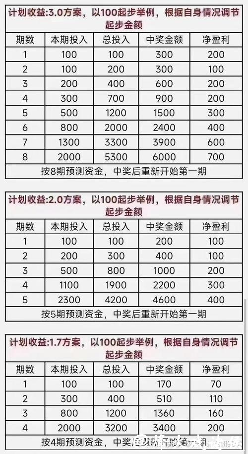 2026世界杯竞猜：如何理性控制投注预算规划