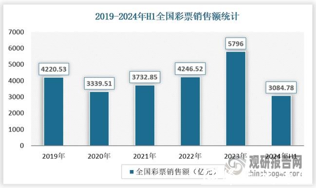 中国体育彩票2026世界杯：全国销售网点布局