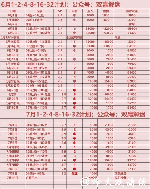 世界杯竞猜平台赔率对比技巧