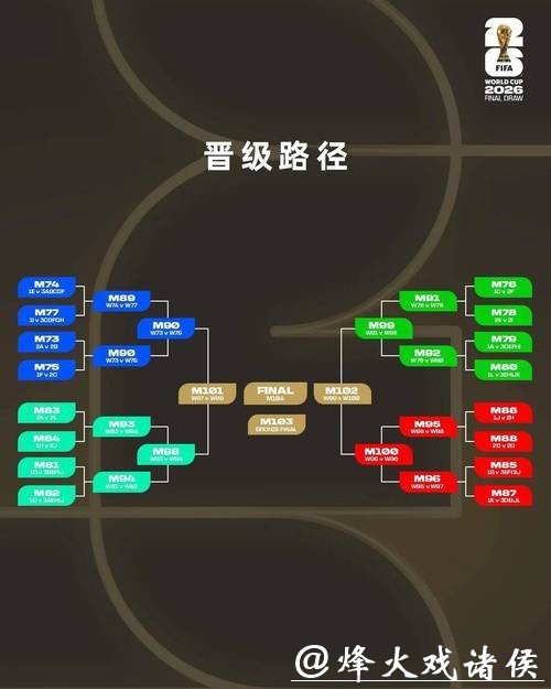 全面解析2026世界杯投注冷门选择