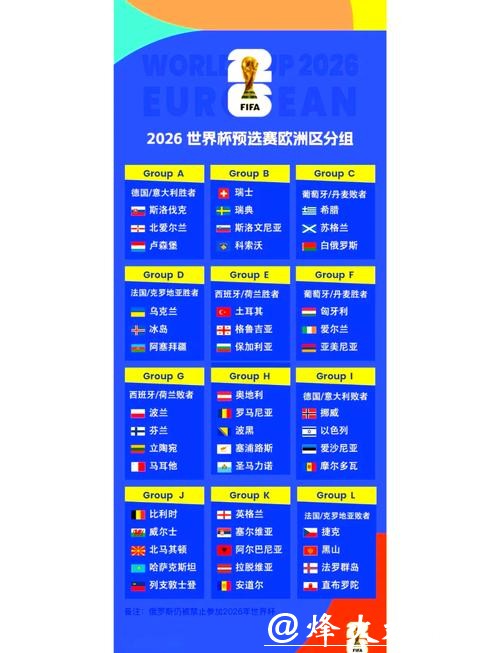 2026世界杯比分:分组赛程及赛果安排 2026世界杯比分:分组赛程及赛果安排