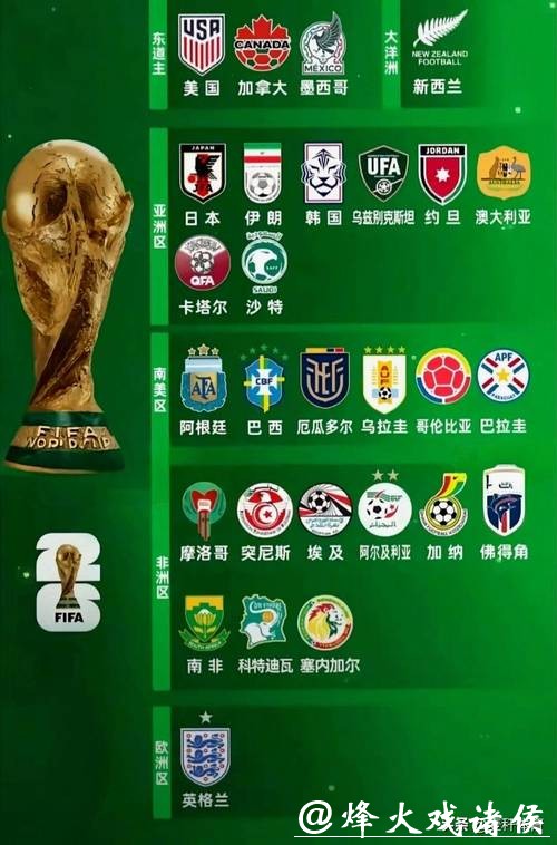 2026世界杯外围:晋级之路困难重重球队名单 2026世界杯外围:晋级之路困难重重球队名单