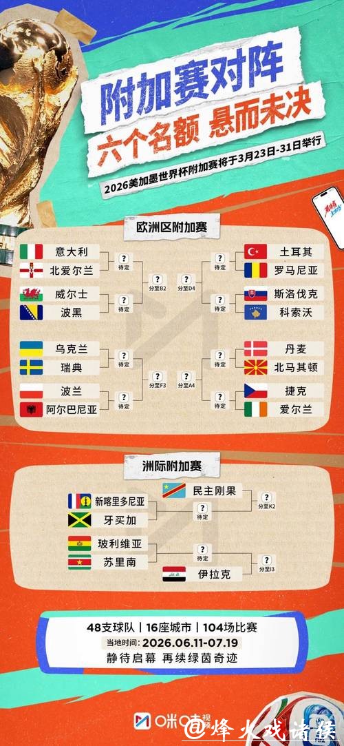 2026世界杯下注:世界杯小组赛预测技巧 2026世界杯下注:世界杯小组赛预测技巧