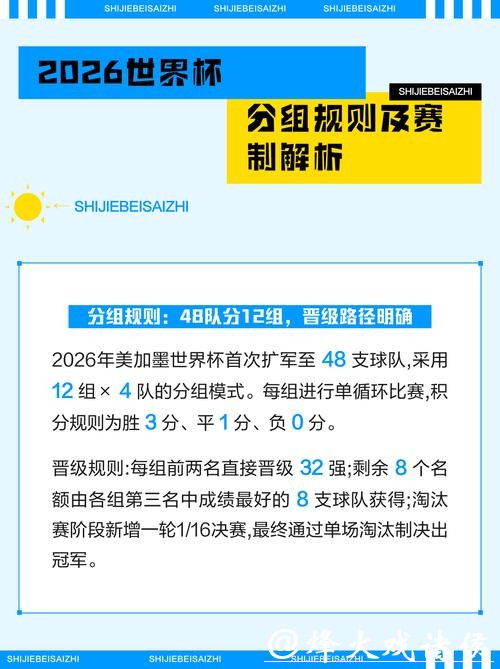 2026世界杯下注:世界杯小组赛预测技巧 2026世界杯下注:世界杯小组赛预测技巧
