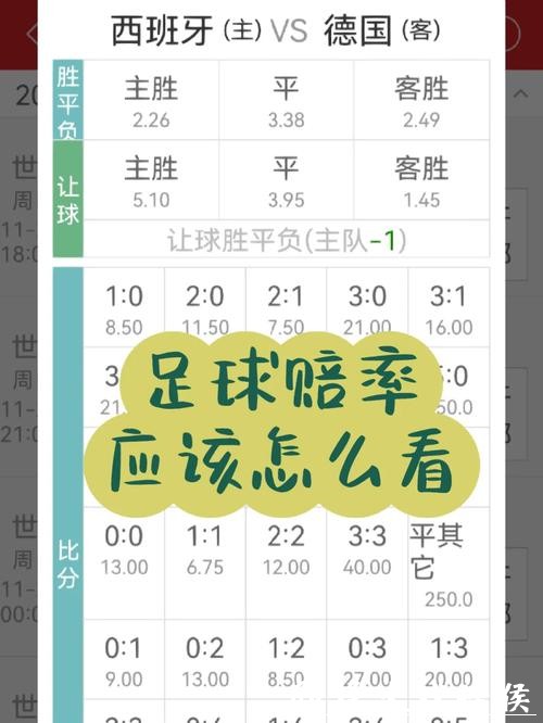 世界杯买球赔率变化背后的原因 世界杯买球赔率变化背后的原因