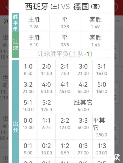 世界杯买球赔率变化背后的原因 世界杯买球赔率变化背后的原因
