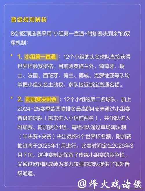2026世界杯外围:欧洲区热门队伍晋级难易度 2026世界杯外围:欧洲区热门队伍晋级难易度