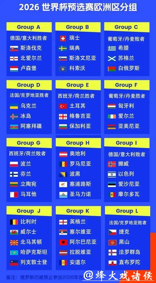 2026世界杯外围:欧洲区热门队伍晋级难易度 2026世界杯外围:欧洲区热门队伍晋级难易度